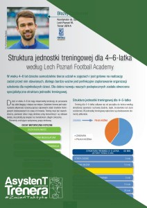 Struktura jednostki treningowe dla 4–6-latka według Lech Poznań Football Academy