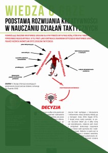 Wiedza o grze podstawą rozwijania kreatywności w nauczaniu działań taktycznych