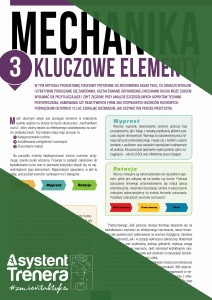 Mechanika ruchu: 3 kluczowe elementy