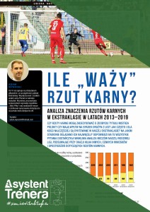 Ile „waży” rzut karny? Analiza znaczenia rzutów karnych w Ekstraklasie w latach 2013–2019