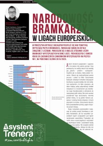 Narodowość bramkarzy w ligach europejskich