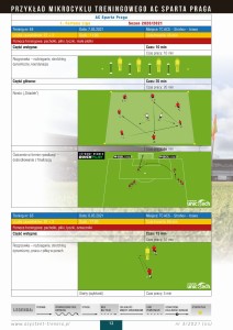 Przykład mikrocyklu treningowego AC Sparta Praga