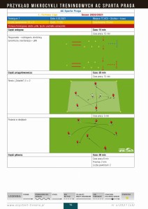Przykład mikrocykli treningowych AC Sparta Praga