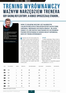 Trening wyrównawczy ważnym narzędziem trenera. Gdy gasną reflektory, a kibice opuszczają stadion…